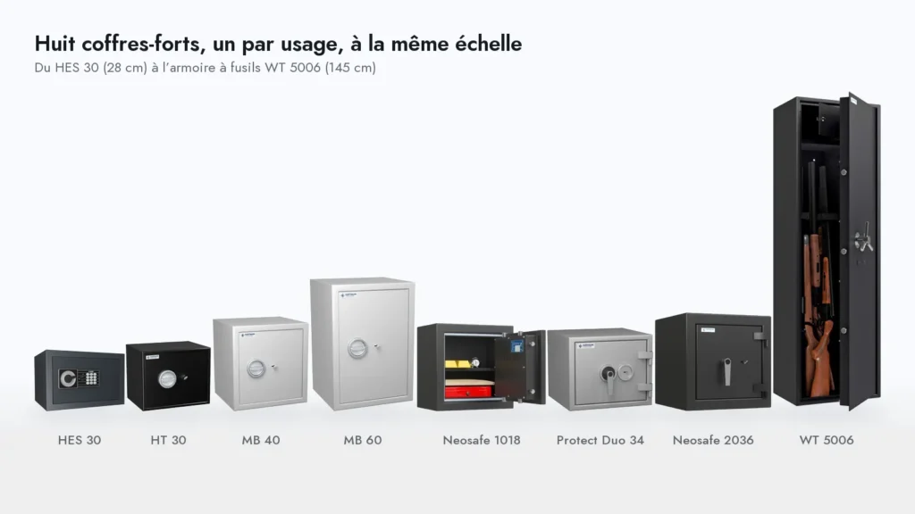 Les huit coffres-forts de notre sélection 2026 à la même échelle, du HES 30 (28 cm) à l’armoire à fusils WT 5006 (145 cm)