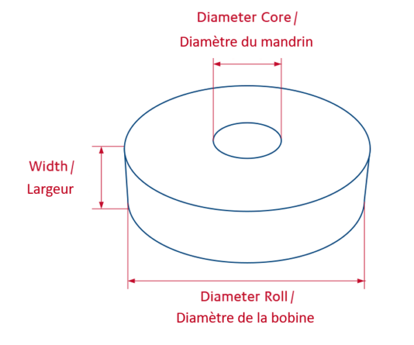 Bobines de banderolage pour liasses de billets, par carton